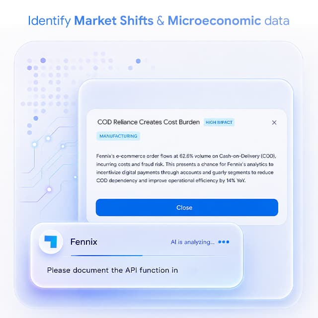 External market trends and macroeconomic insights in Fennix